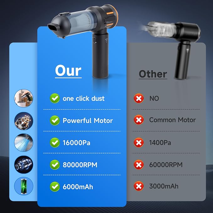 Portable Cordless Mini Car Vacuum Cleaner 16KPa - Image 4