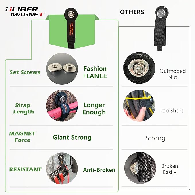 ULIBERMAGNET Strong Magnetic Storage Hooks, Heavy Duty Magnetic Garage Storage - Image 2
