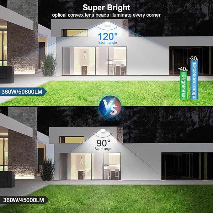 Stadium Lights Outdoor LED, Super Bright 50800 Lumen Stadium Flood Light 5000K - Image 6