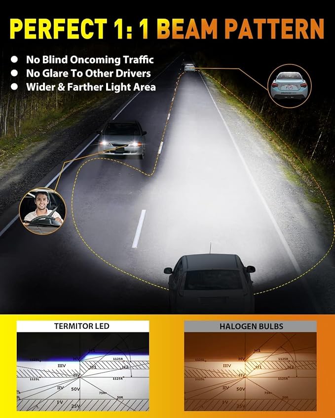 Upgraded 9007/HB5 LED Bulbs, 000LM 12X Ultra-Brighter, 6500K Cool White - Image 3