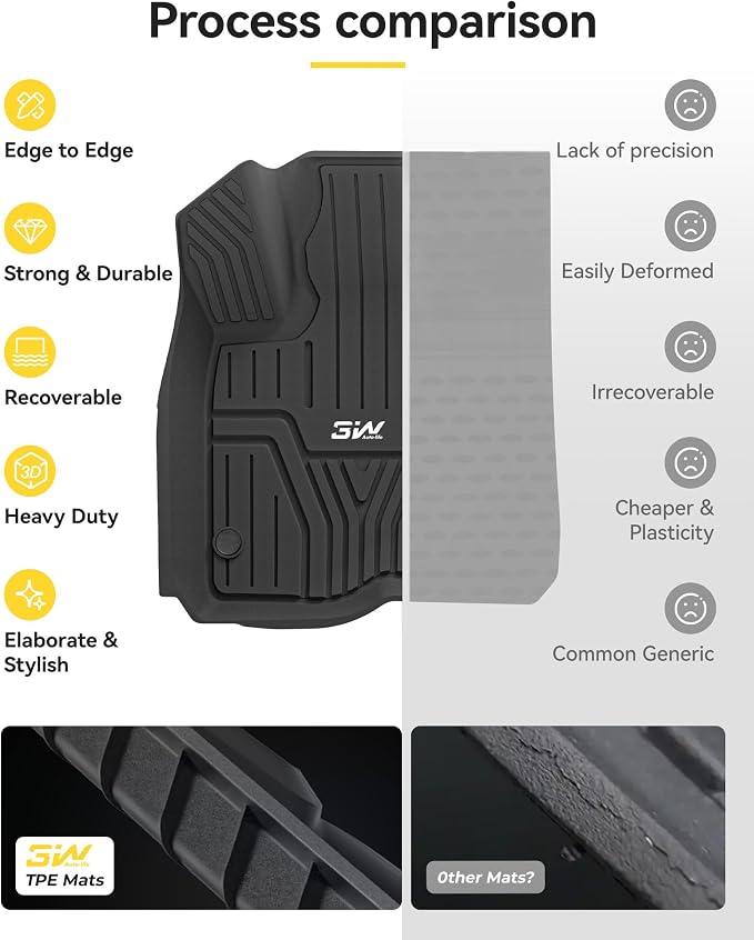 3W Floor Mats & Cargo Liner Fit - Image 7