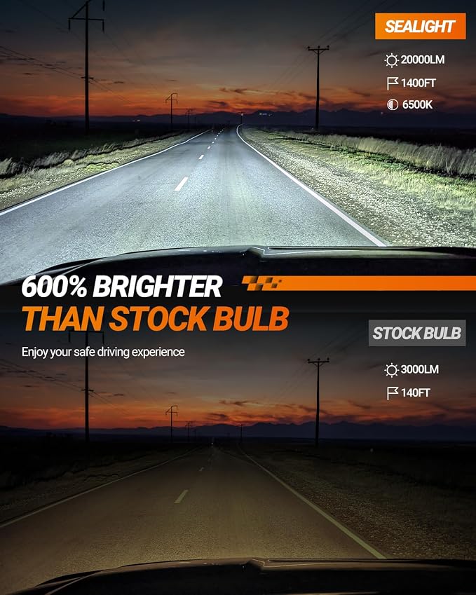 SEALIGHT 9012/HIR2 Bulbs, 30000LM 6500K Fog Bulbs 1:1 Mini Size - Image 3