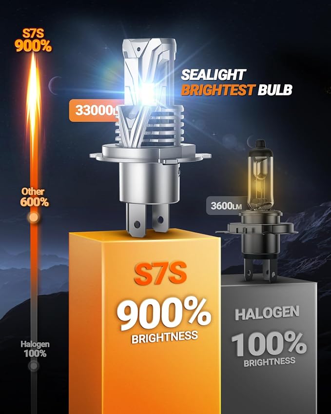 SEALIGHT H4 Headlight Bulb, 60000LM 900% Super Brighter, - Image 4