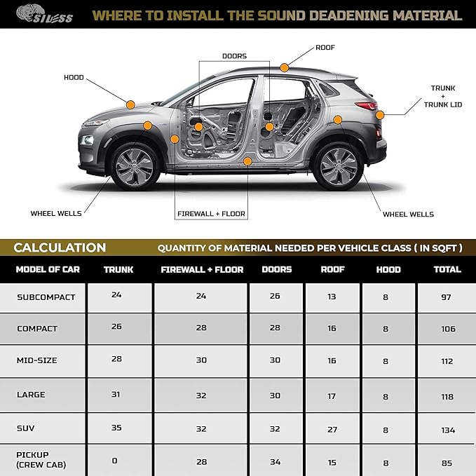 Siless 80 mil 36 sqft Car Sound Deadening mat - Image 6