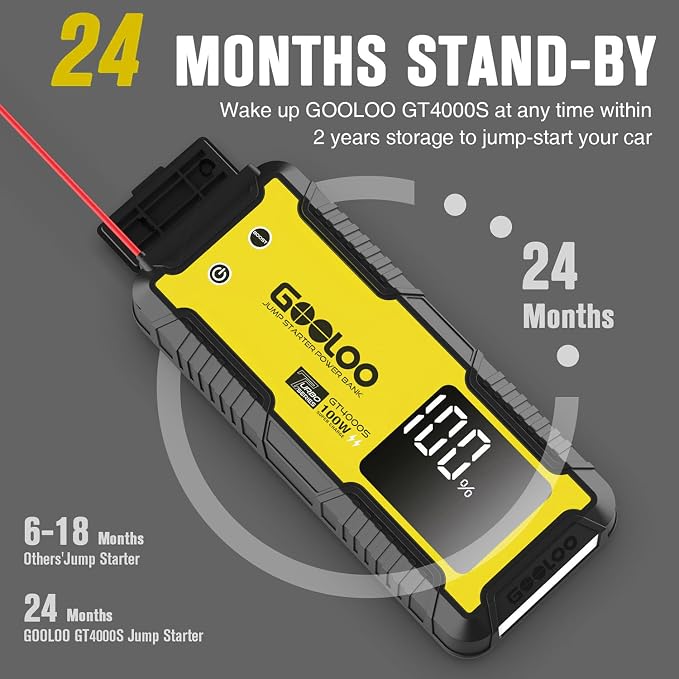 GOOLOO GT4000S Jump Starter 4000A Car Jumper Starter, 100W Fast-Charging - Image 7