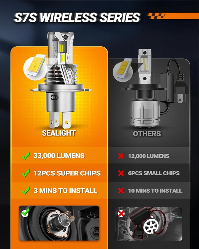 SEALIGHT H4 Headlight Bulb, 60000LM 900% Super Brighter, - Image 2