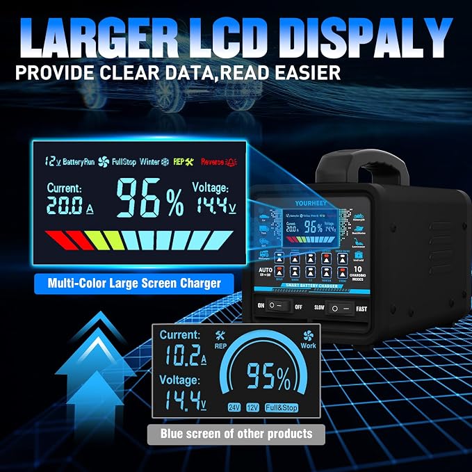 12V/24V 0-20A Heavy Duty Battery Charger/Maintainer - Image 6