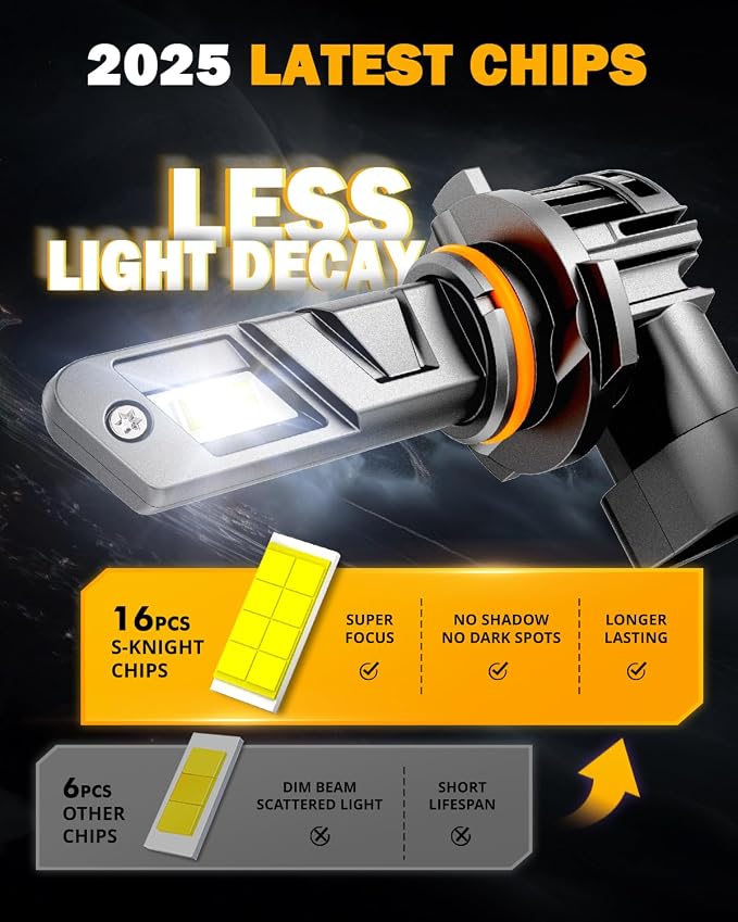 Auxbeam 9005 Fog Lights, 20000 Lumen 600% Brighter Wireless 9005 Light - Image 3