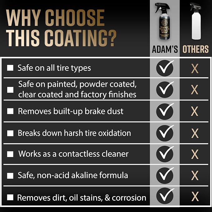 Adam's Polishes Advanced Graphene Ceramic Spray Coating - Image 7