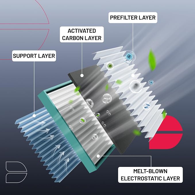 BDFHYK 1PC CF11811 Cabin Air Filter - Image 3