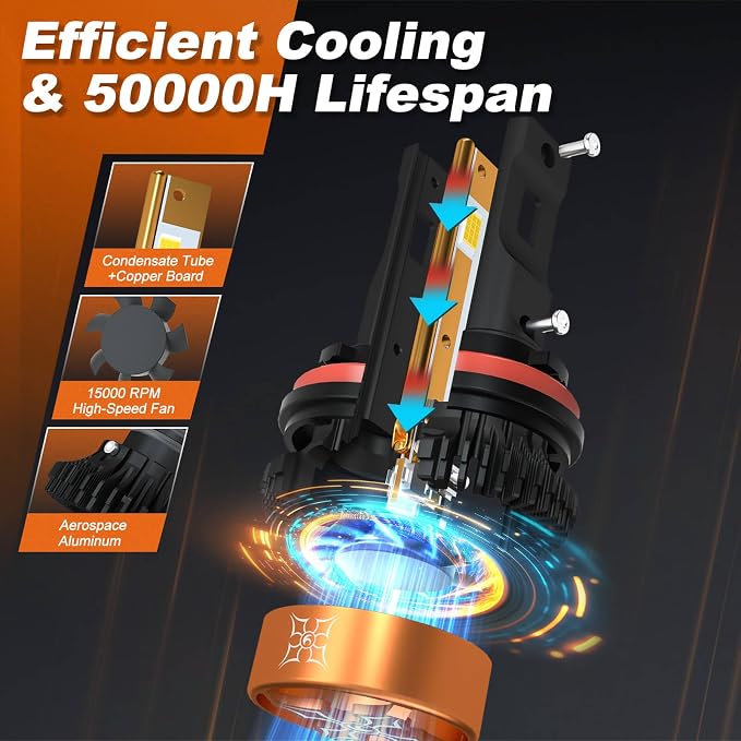HIKARI WINGS 9005 Foglight Bulbs, 30000LM Super Bright, 6000K Cool White HB3 - Image 3