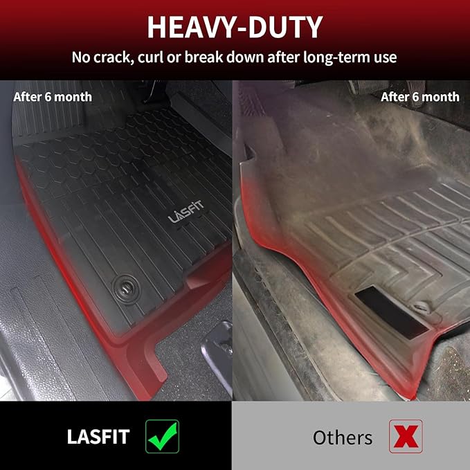 LASFIT Floor Mats for Toyota Sienna 7 Seats 2021-2025 All Weather TPE Custom - Image 5