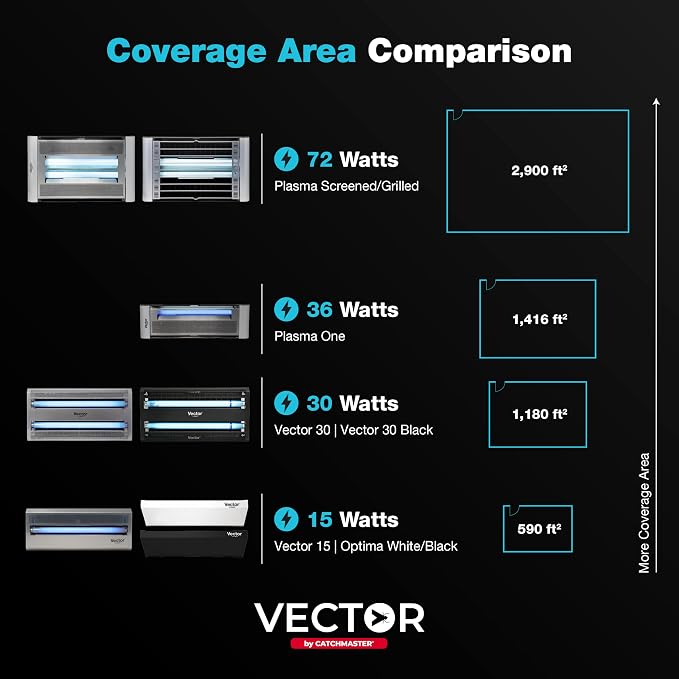 Catchmaster Vector Optima Light Trap, UV Light Fly Traps - Image 4