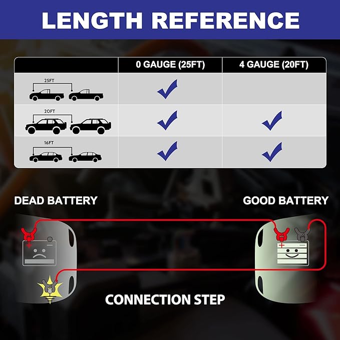 Heavy Duty Jumper Cables - Image 5
