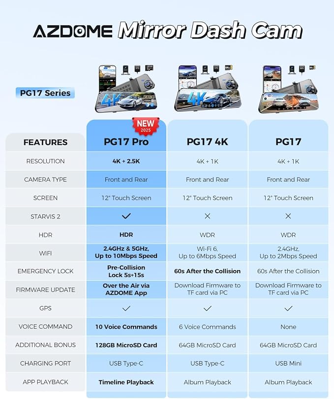 AZDOME PG17 Pro Mirror Dash Cam Front and Rear - Image 3
