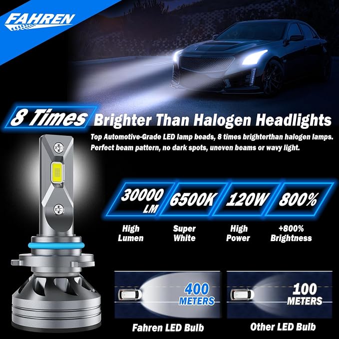 9006/HB4 Light Bulbs, 800% Super Bright 6500K Cool White HB4 Lights, 1:1 Mini - Image 2