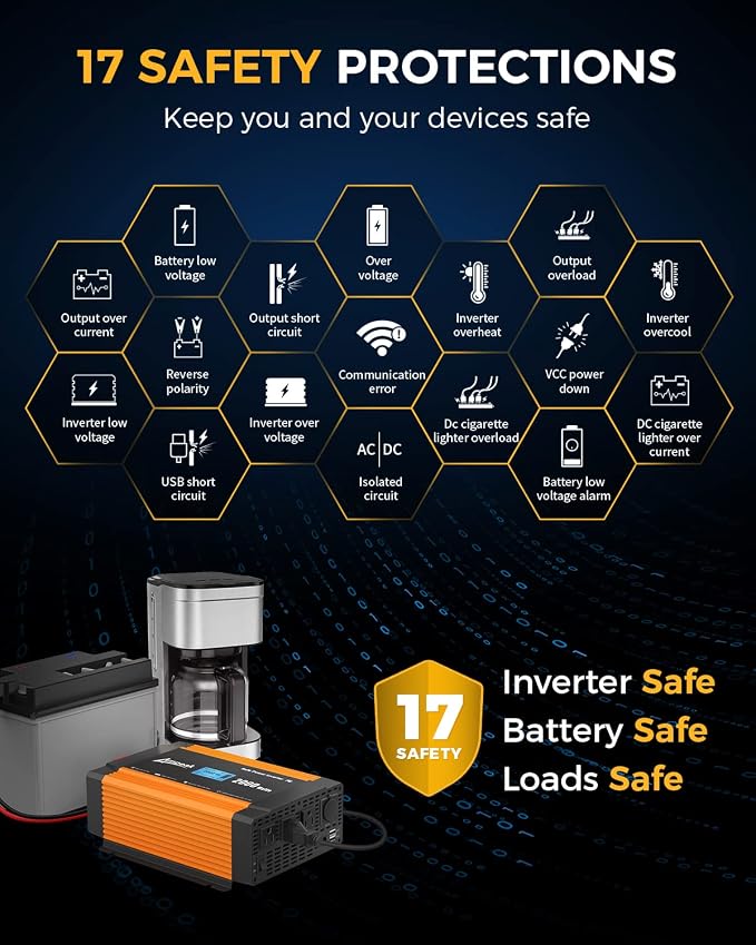 Ampeak 2000W Power Inverter 6.2A Dual USB Ports 3AC Outlets Stable Voltage - Image 2