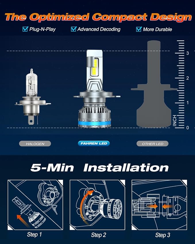 FAHREN H4/9003 Bulbs, Upgraded 120W 55000LM Bright Fog Lighting Bulb, 6500K - Image 6