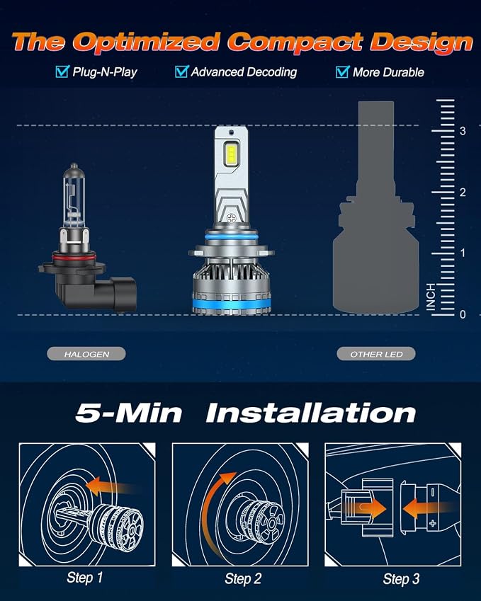 FAHREN 9012/Hir2 Bulbs, Upgraded 120W 60000LM Fog Lighting Bulb - Image 4