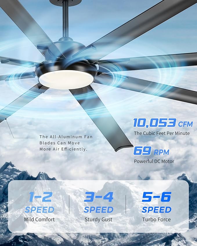 96-Inch Industrial Ceiling Fan - Image 4