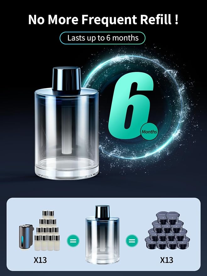 Ceeniu New Smart Car Air Freshener, 135ml Last 6 Months, Auto ON/OFF Car - Image 5