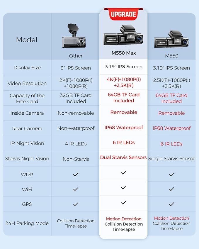 AZDOME M550 Max 4K 3 Channel Dash Cam, Dual STARVIS Sensors, 4K+2.5K+1080P - Image 9