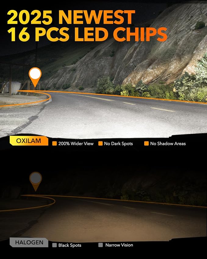OXILAM H11/H9/H8 and 9005/HB3 Light Bulbs Combo, 000LM Wider Driving Vision - Image 3