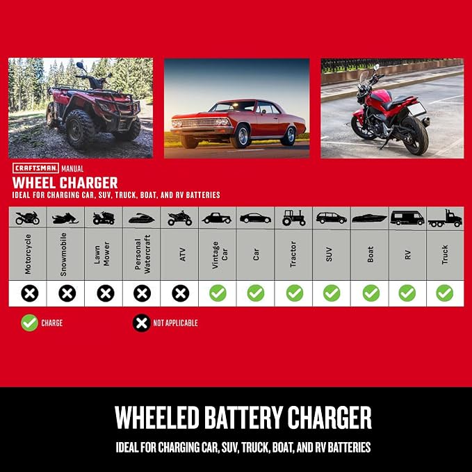 CRAFTSMAN Wheeled Battery Charger and Engine Starter, CMXCESM233, 2-in-1 Manual - Image 6