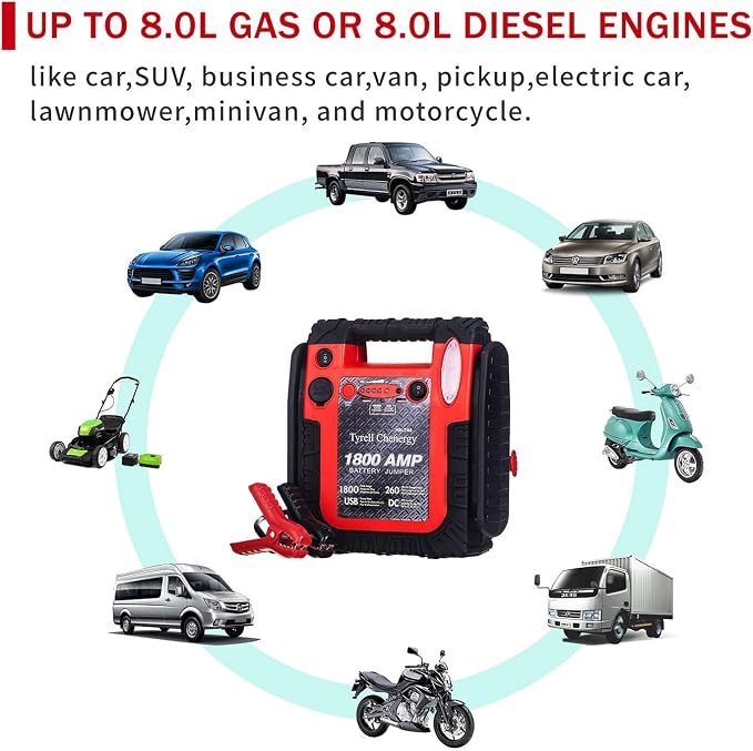 New Upgrade 1800A Car Battery Jump Starter - Image 3