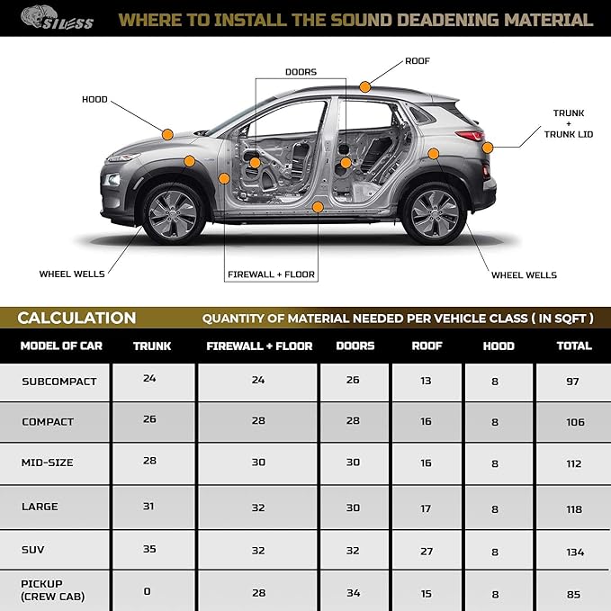 Siless 50 mil 26 sqft Car Sound Deadening mat - Image 6