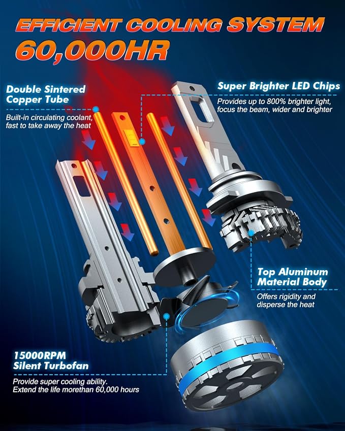 FAHREN 9012/Hir2 Bulbs, Upgraded 120W 60000LM Fog Lighting Bulb - Image 5