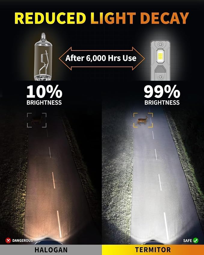 9005 9006 Light Bulbs Combo, 000LM 900% Super Brighter, 6500K Cool White - Image 8