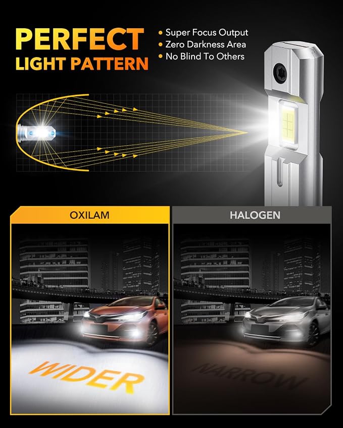 OXILAM H1/H1LL LED Bulbs 30000LM 6500K White Ultra-Bright, 5 Min Quick Install - Image 3