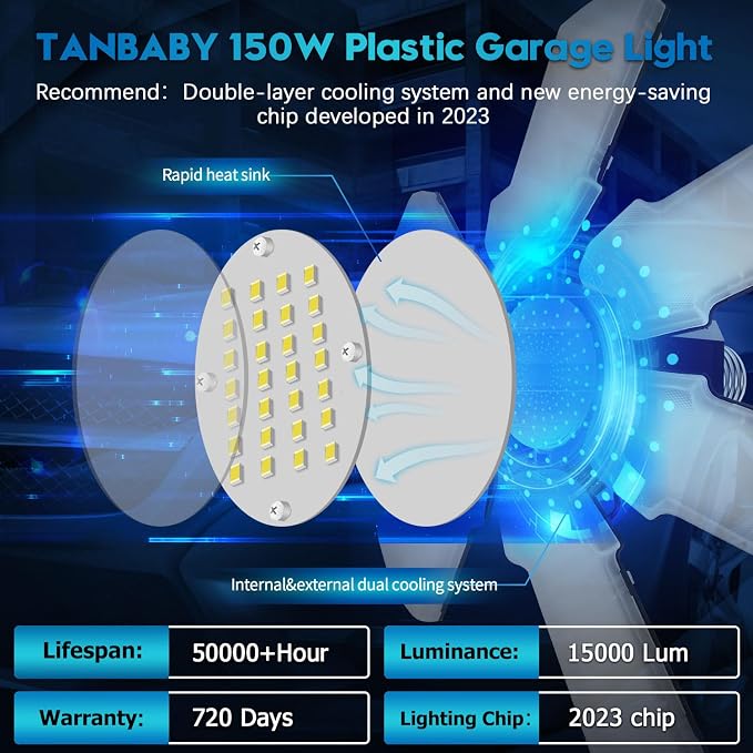 TANBABY Upgrade LED Garage Light, 150W Deformable Ceiling LED Shop Light - Image 4