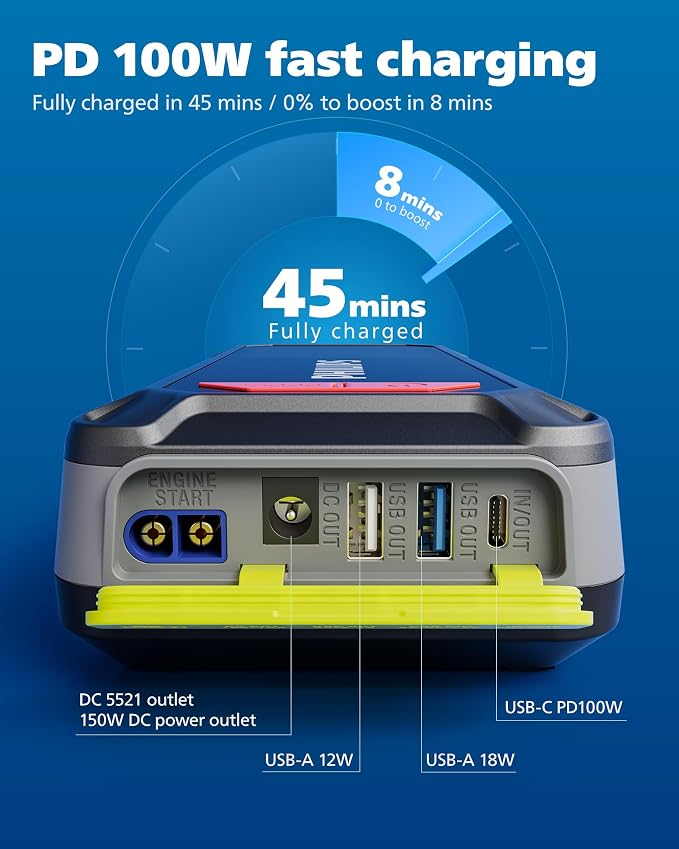 PHILIPS 2300A Car Battery Jump Starter, 12V 16000mAh Portable Lithium Jump - Image 3