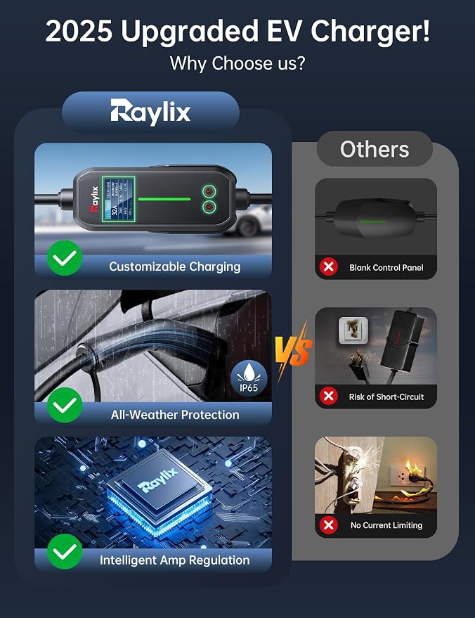 Raylix 32A Level 2 Fast Tesla Charger, 7.68KW Tesla Mobile/Home Charger - Image 7