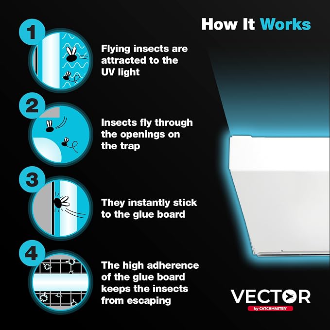 Catchmaster Vector Optima Light Trap, UV Light Fly Traps - Image 3