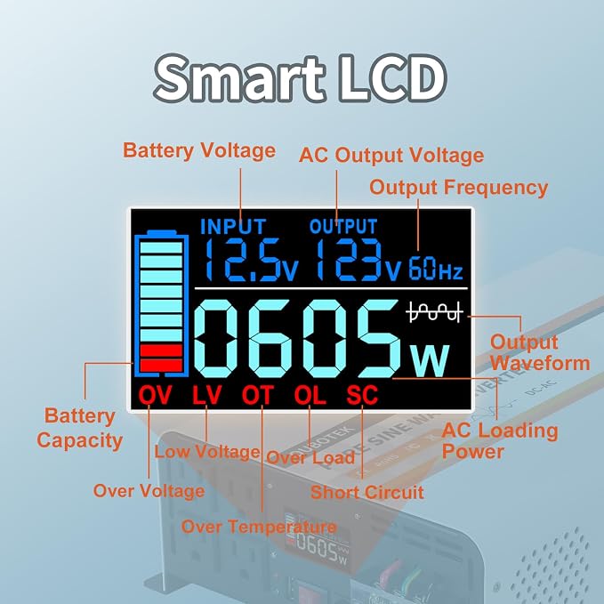 2000W Pure Sine Wave Inverter 12V DC to 120V AC Converter - Image 3