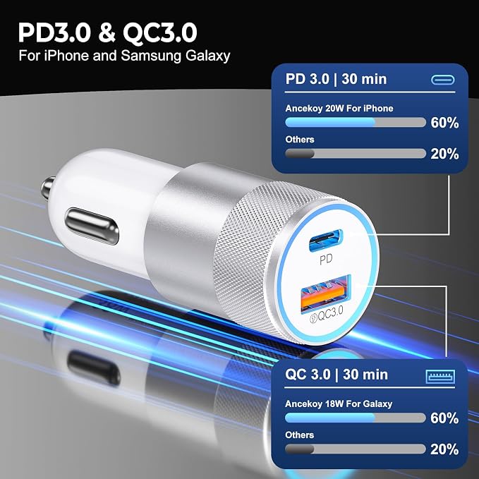 Car Charger USB C 6-Pack, Ancekoy 38W Dual Port Cigarette Lighter - Image 3