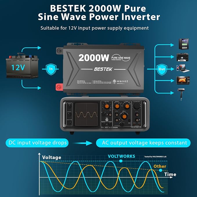 2000 Watt Pure Sine Wave Power Inverter, 12V DC to 110/120V AC Inverter - Image 3