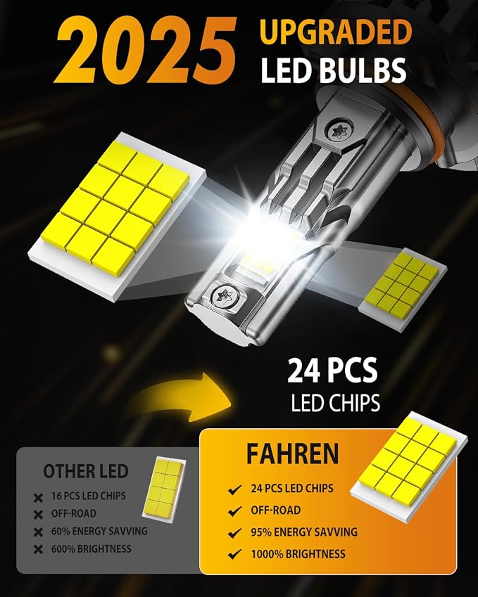 FAHREN 9005/HB3 LED Light Bulbs, 60000LM Super Bright, 6500K Cool White - Image 6