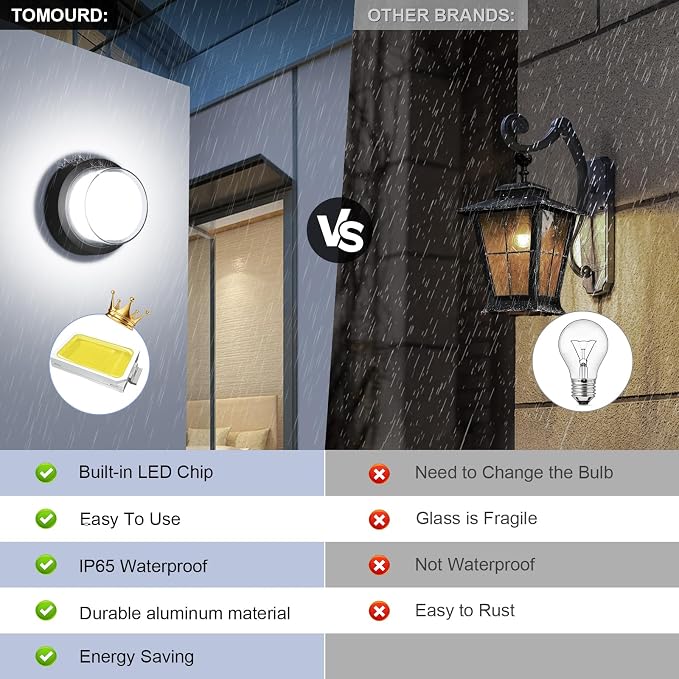 Outdoor LED Flood Lights, Waterproof Modern Exterior Wall Light, 12W Anti Rust - Image 5