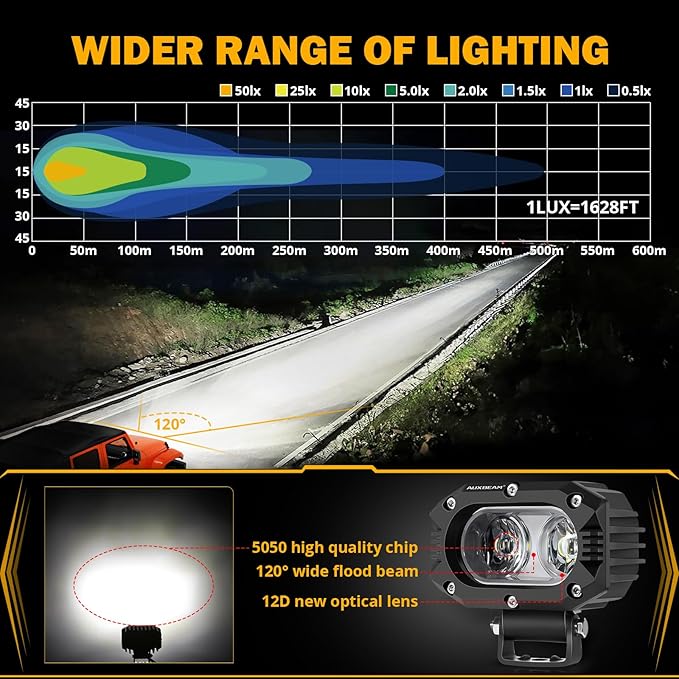 Auxbeam 4 Inch LED Light Pods, 60W Square Offroad Driving Light Super Bright - Image 3