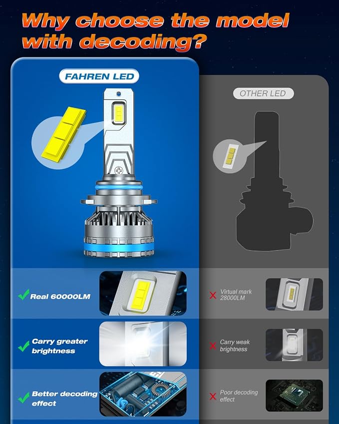 FAHREN 9012/Hir2 Bulbs, Upgraded 120W 60000LM Fog Lighting Bulb - Image 3