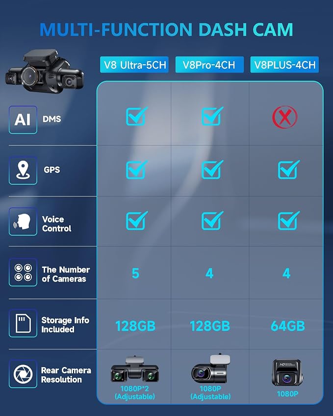 360° View 5 Channel Dash Cam Front and Rear - Image 13