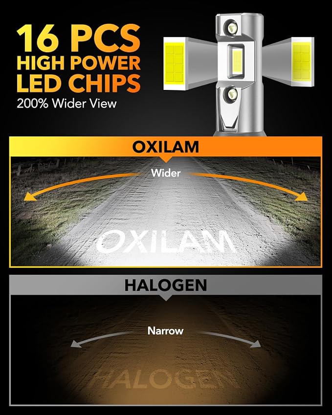 OXILAM H11 H8 H9 LED Bulb, 900% Ultra-Brightness, 5 Min Quick Install, 70000 - Image 4