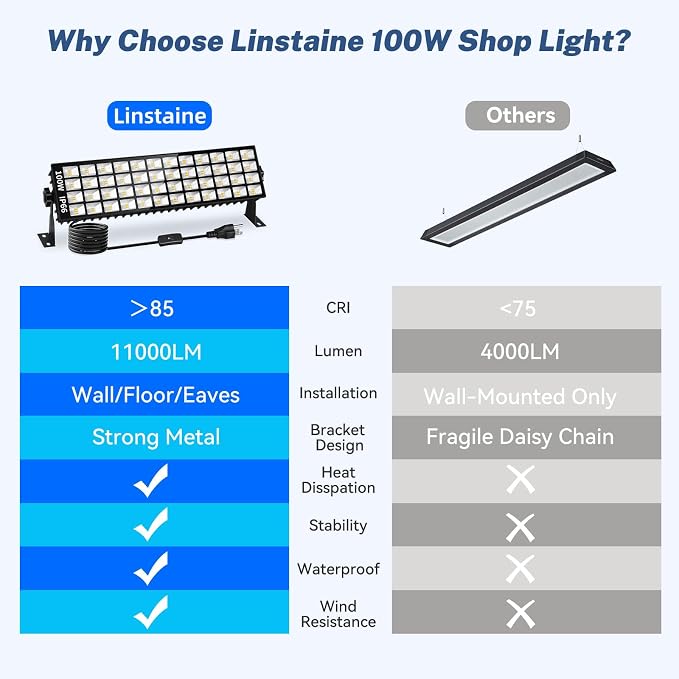 2 Pack LED Shop Lights, 100W 11000LM 3000K Warm White Plug in Garage Light - Image 8