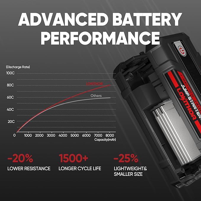 J400 2000A 12V Portable Lithium Jump Starter, Car Battery Booster Pack - Image 5