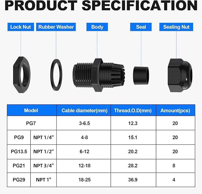 Joinfworld 72pcs Cable Glands Kit Waterproof Strain Relief Cord Connector Grip - Image 3