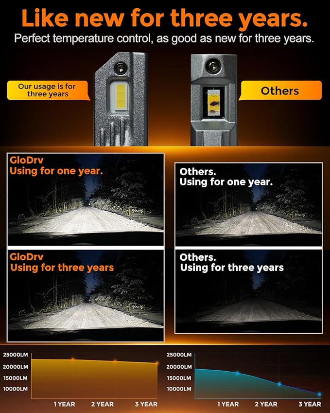90 05 90 06 Led Bulb Combo, 50000lm Brightness Fog Lights Bulbs Real 1:1 Mini - Image 5